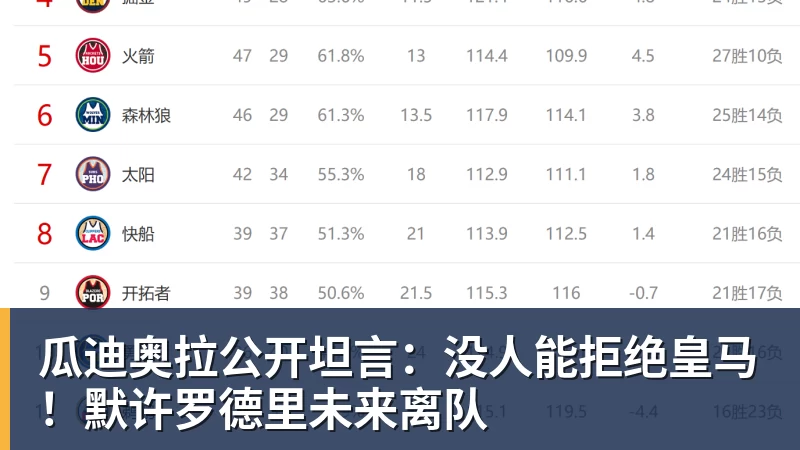 乐鱼体育瓜迪奥拉公开坦言:没人能拒绝皇马!默许罗德里未来离队